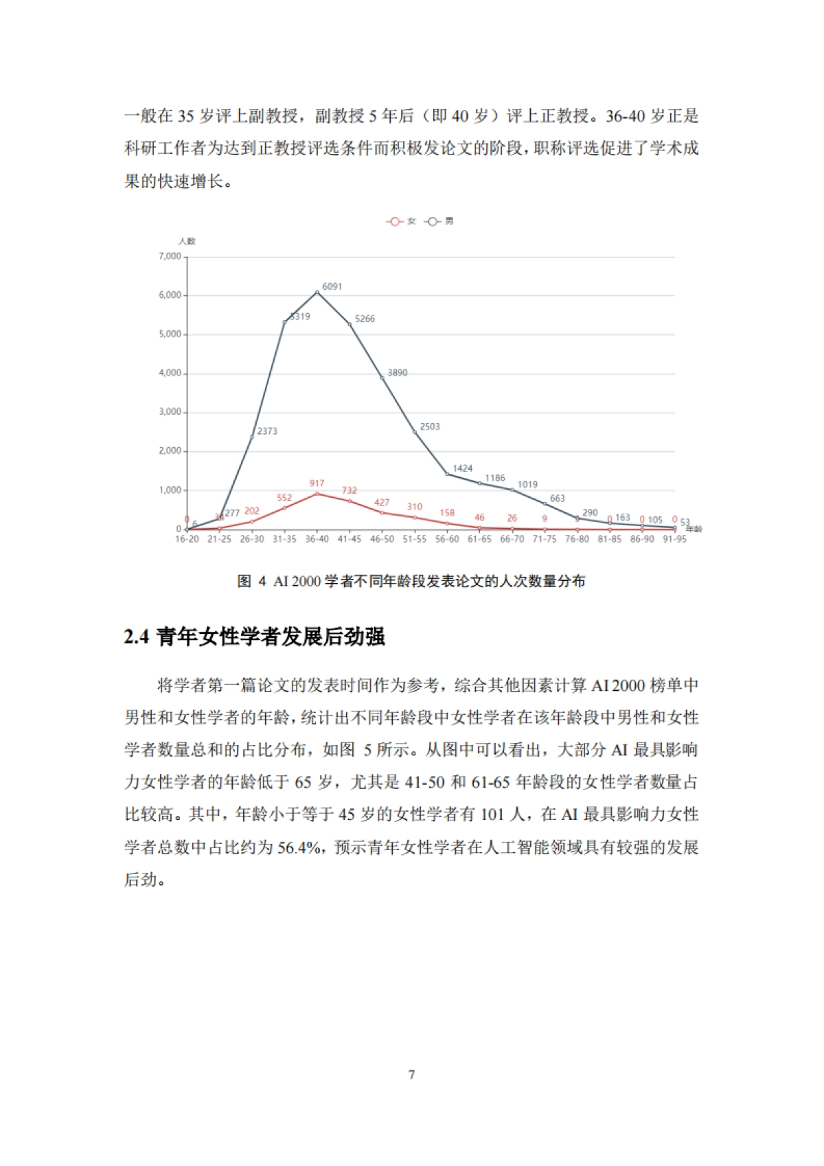 人工智能行业：人工智能全球最具影响力女性学者报告_第8页