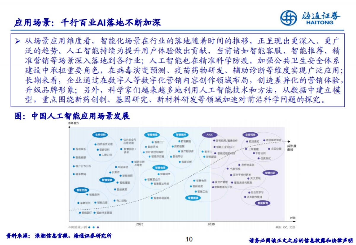 人工智能行业浪潮之巅：AI产业链从技术底座到应用全解析_第10页