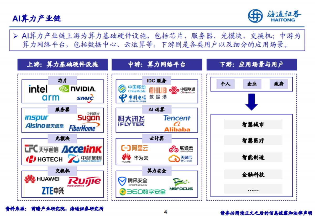 人工智能行业浪潮之巅：AI产业链从技术底座到应用全解析_第4页