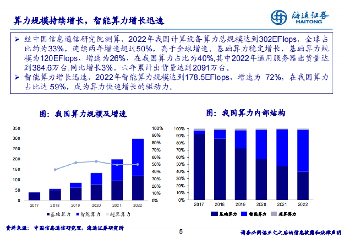 人工智能行业浪潮之巅：AI产业链从技术底座到应用全解析_第5页