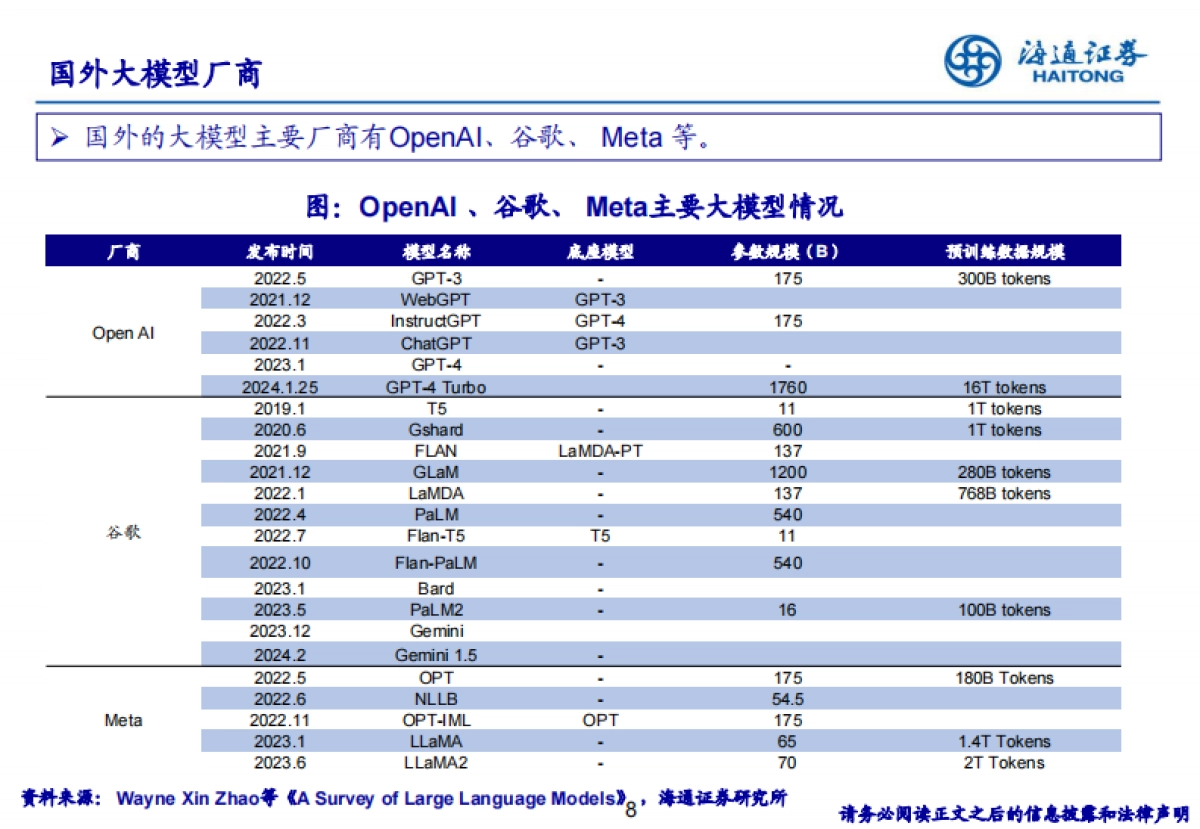 人工智能行业浪潮之巅：AI产业链从技术底座到应用全解析_第8页