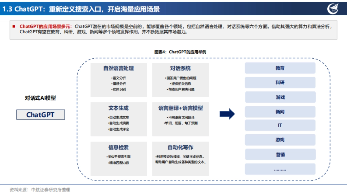 人工智能行业六问六答，“AI应用”投资框架-中航证券_第6页