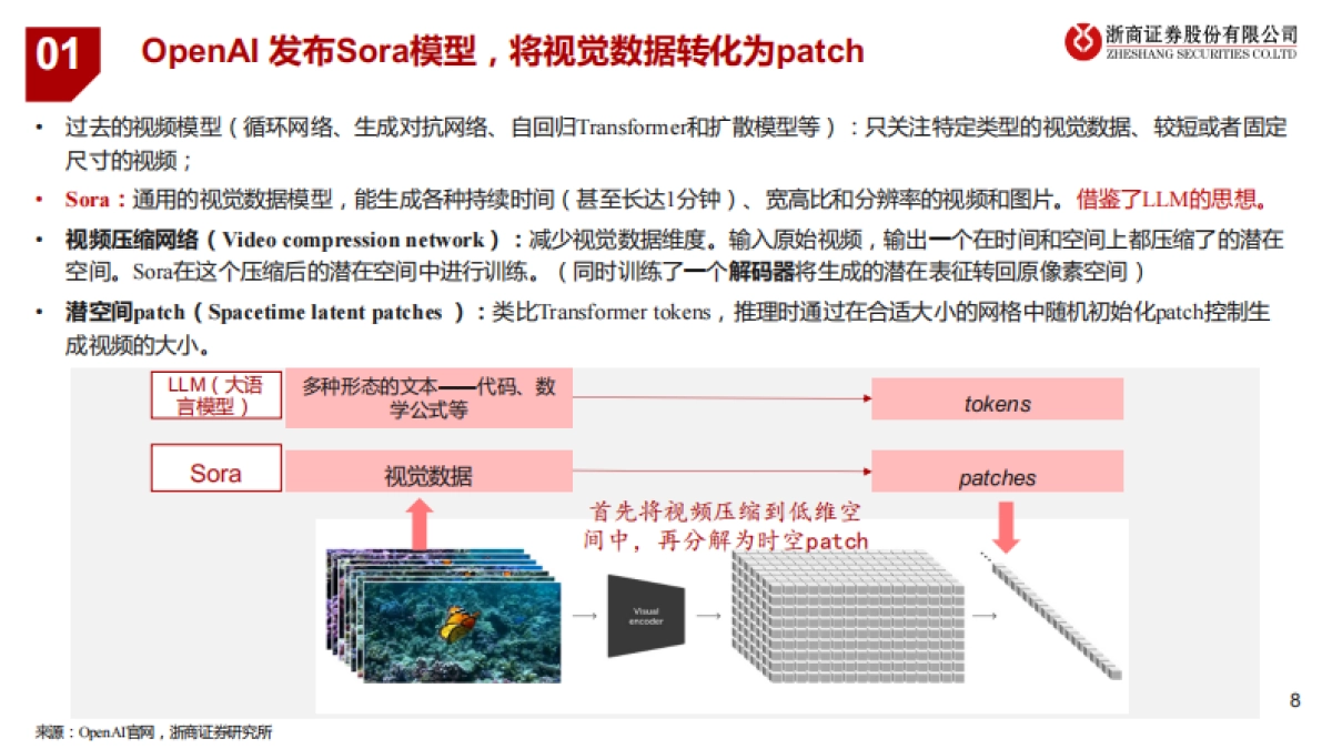人工智能行业深度报告：从Sora看多模态大模型发展-浙商证券-43页_第8页