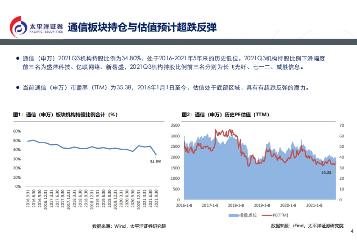通信行业2022策略报告：5G组网完成，元宇宙启动（新基建 新应用）_第4页