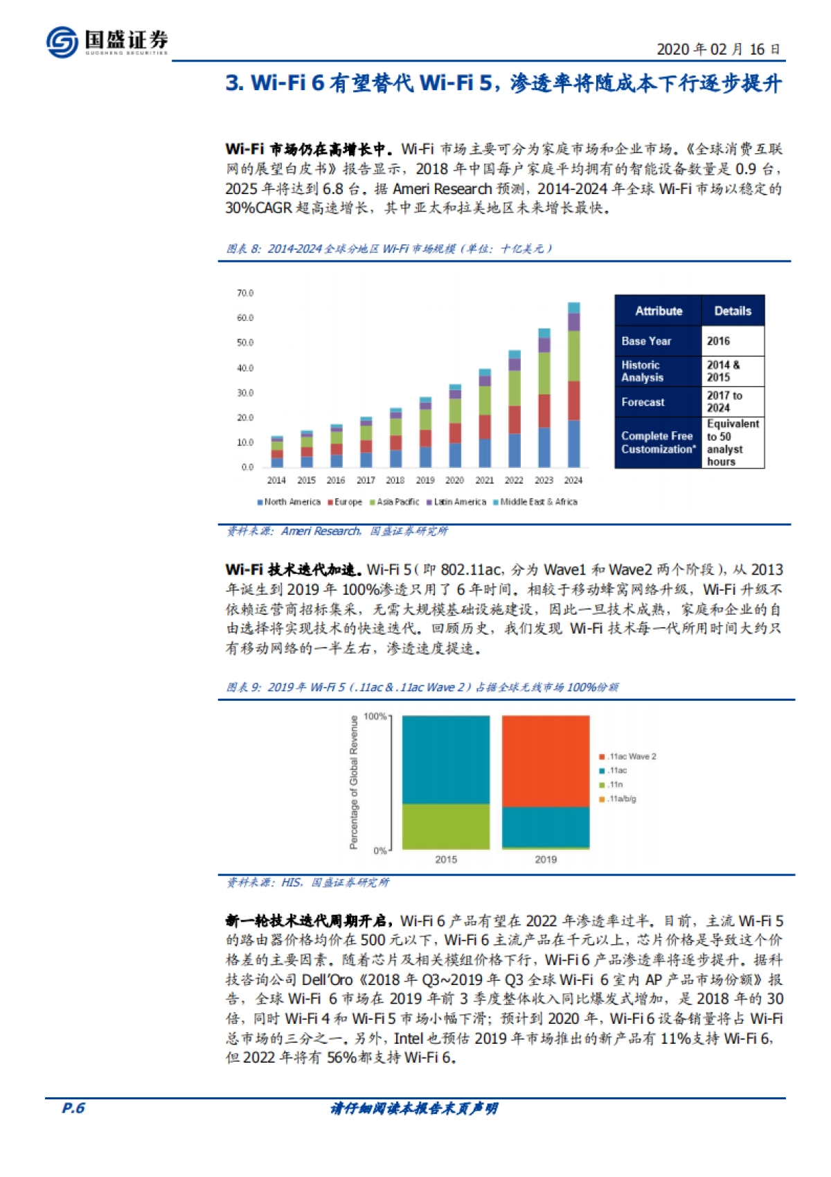 通信行业点评：Wi-Fi6携手5G，固移协同共迈AIoT时代_第6页