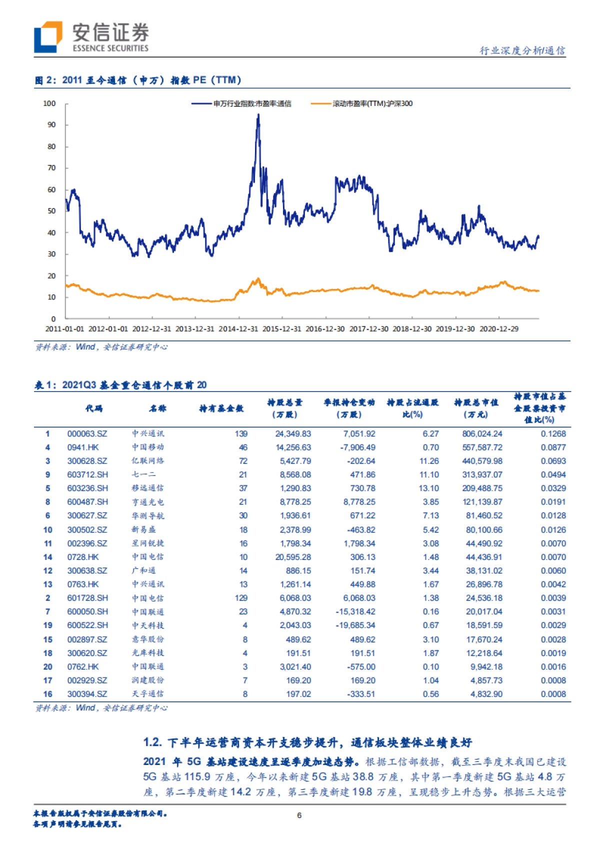 通信行业深度分析：新能源 元宇宙，一体两翼下的通信行业新格局_第6页