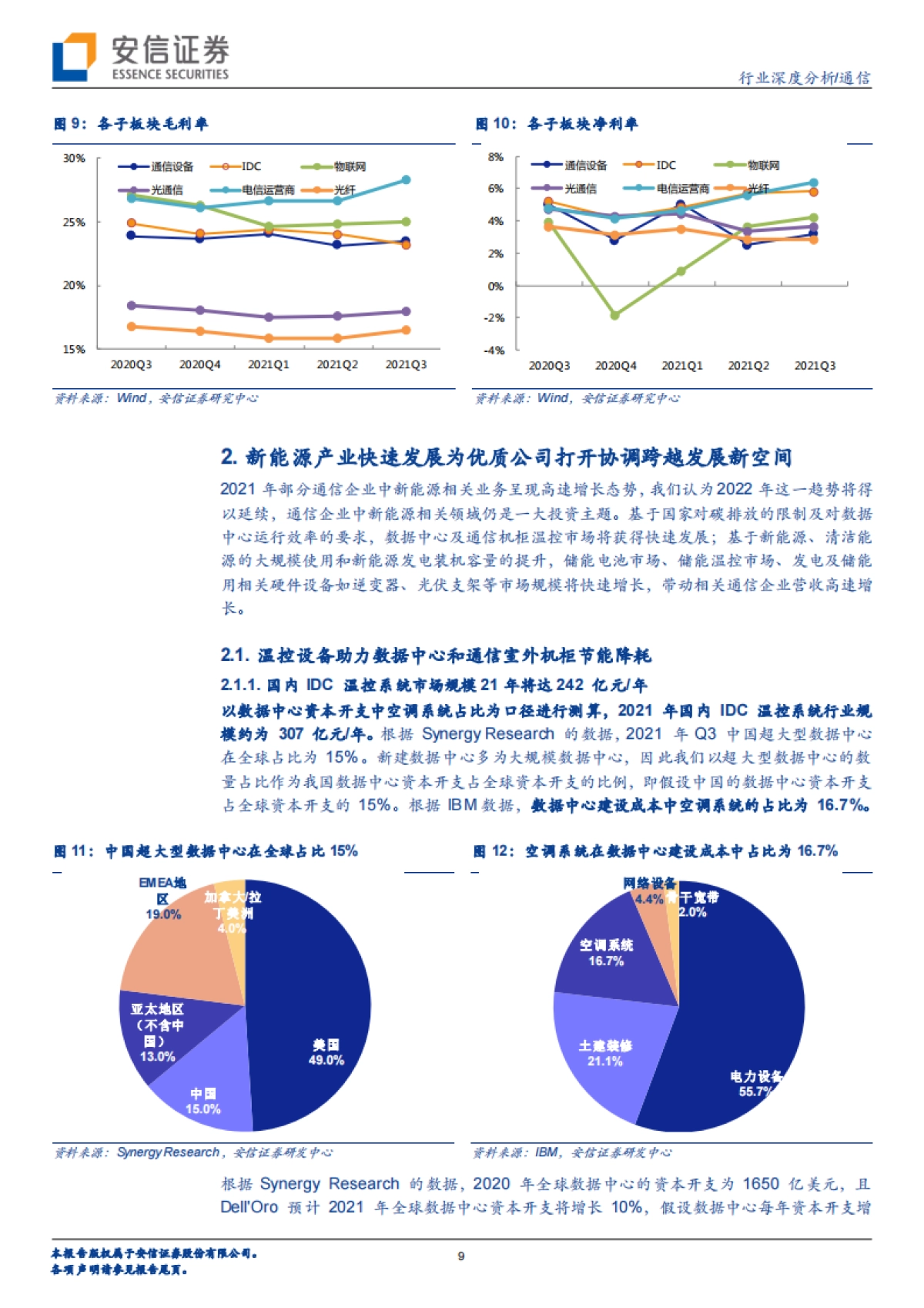 通信行业深度分析：新能源 元宇宙，一体两翼下的通信行业新格局_第9页