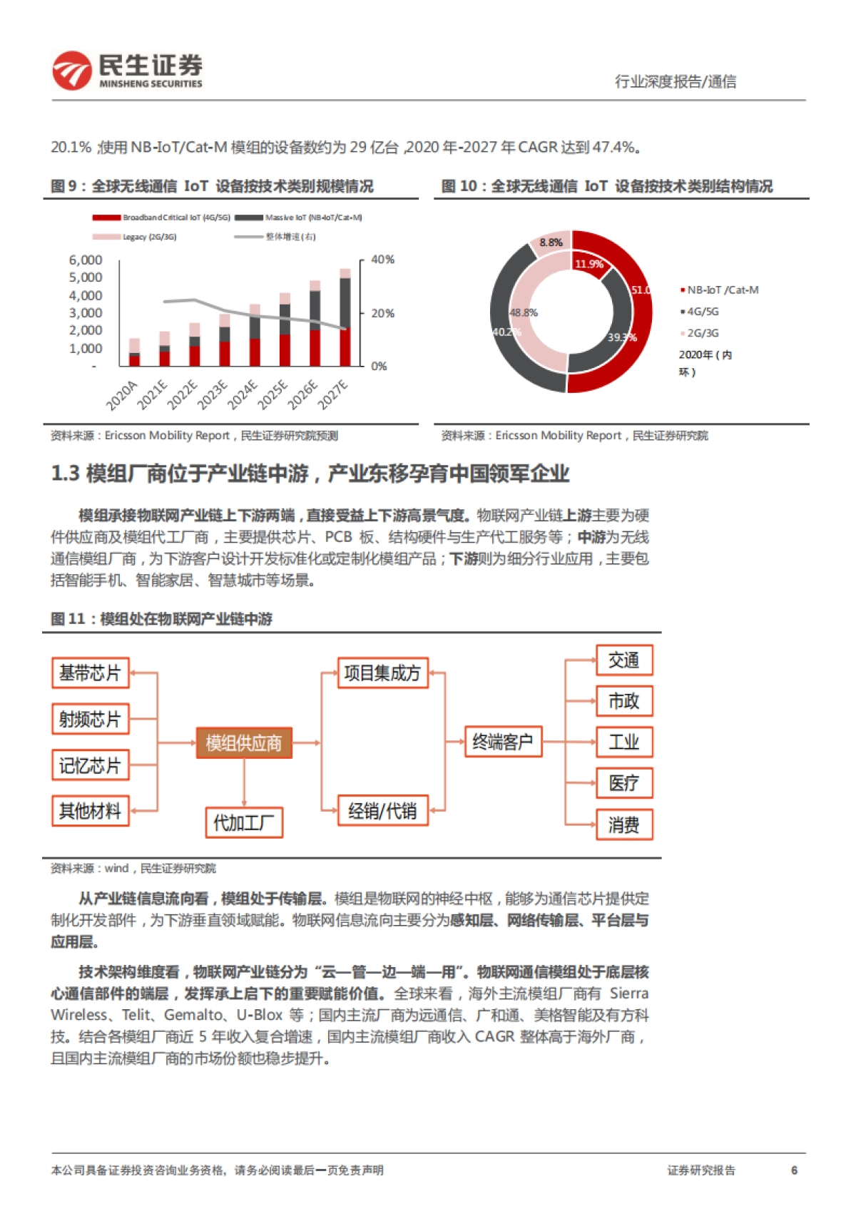 通信行业元宇宙之耳:5G无线通讯有望在多个景气度行业全面开花_第6页
