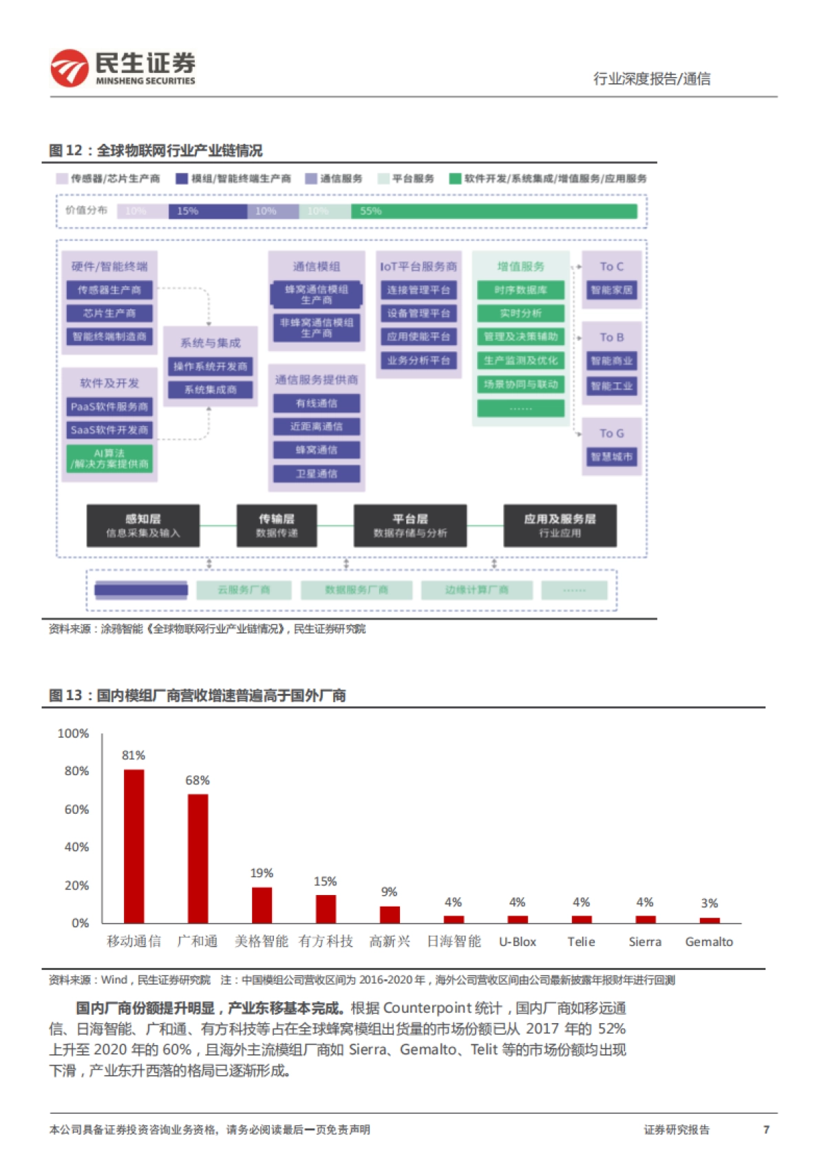 通信行业元宇宙之耳:5G无线通讯有望在多个景气度行业全面开花_第7页
