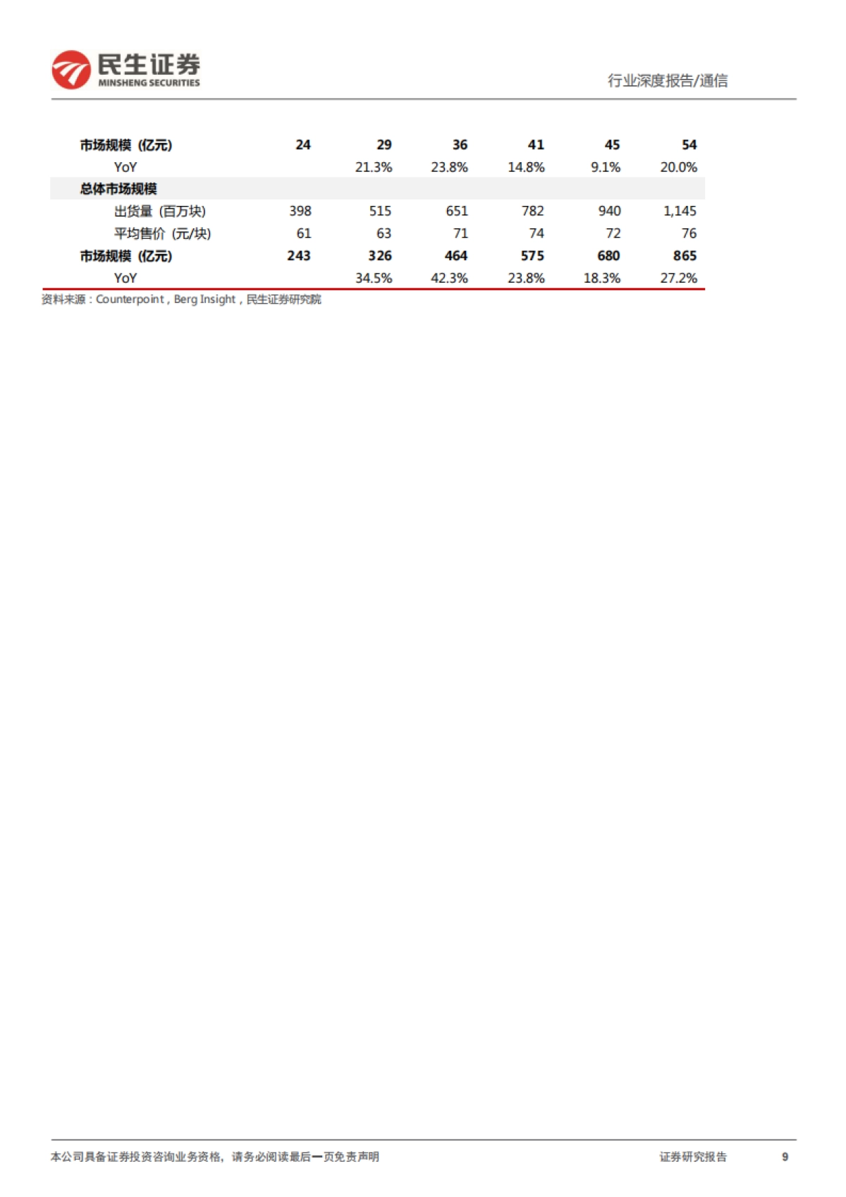 通信行业元宇宙之耳:5G无线通讯有望在多个景气度行业全面开花_第9页
