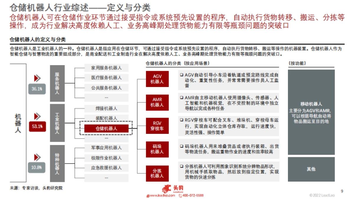 头豹：2022年中国仓储机器人行业概览_第9页