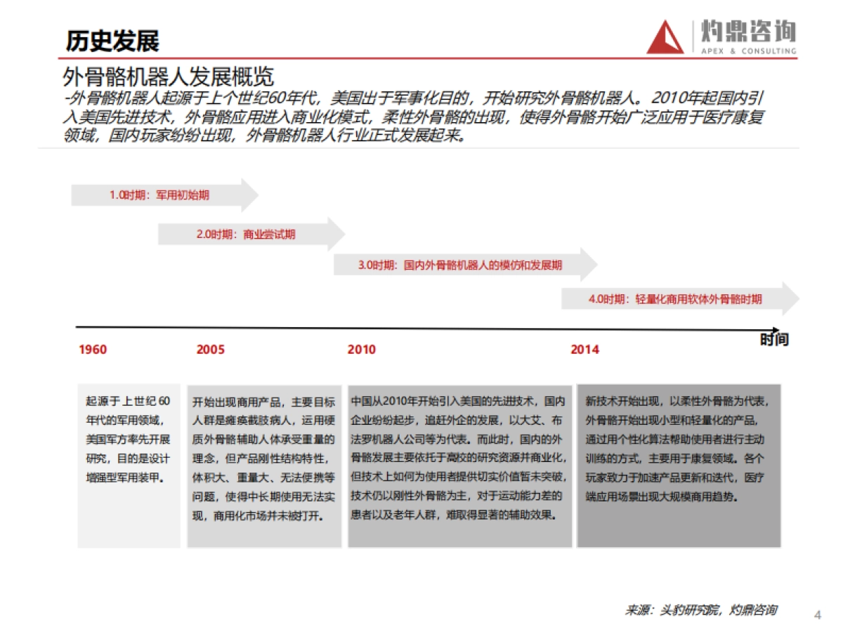 外骨骼机器人市场行业研究报告-灼鼎咨询-26页_第4页