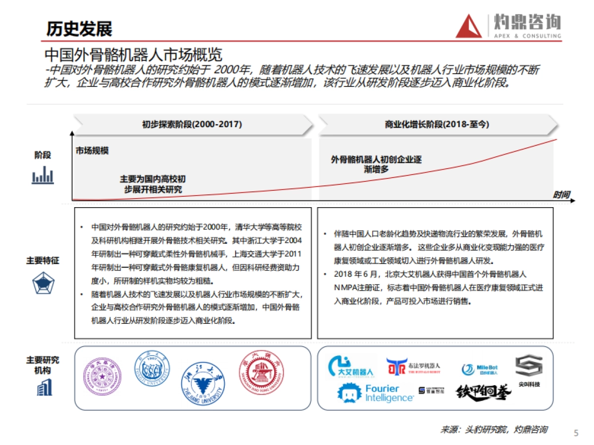 外骨骼机器人市场行业研究报告-灼鼎咨询-26页_第5页
