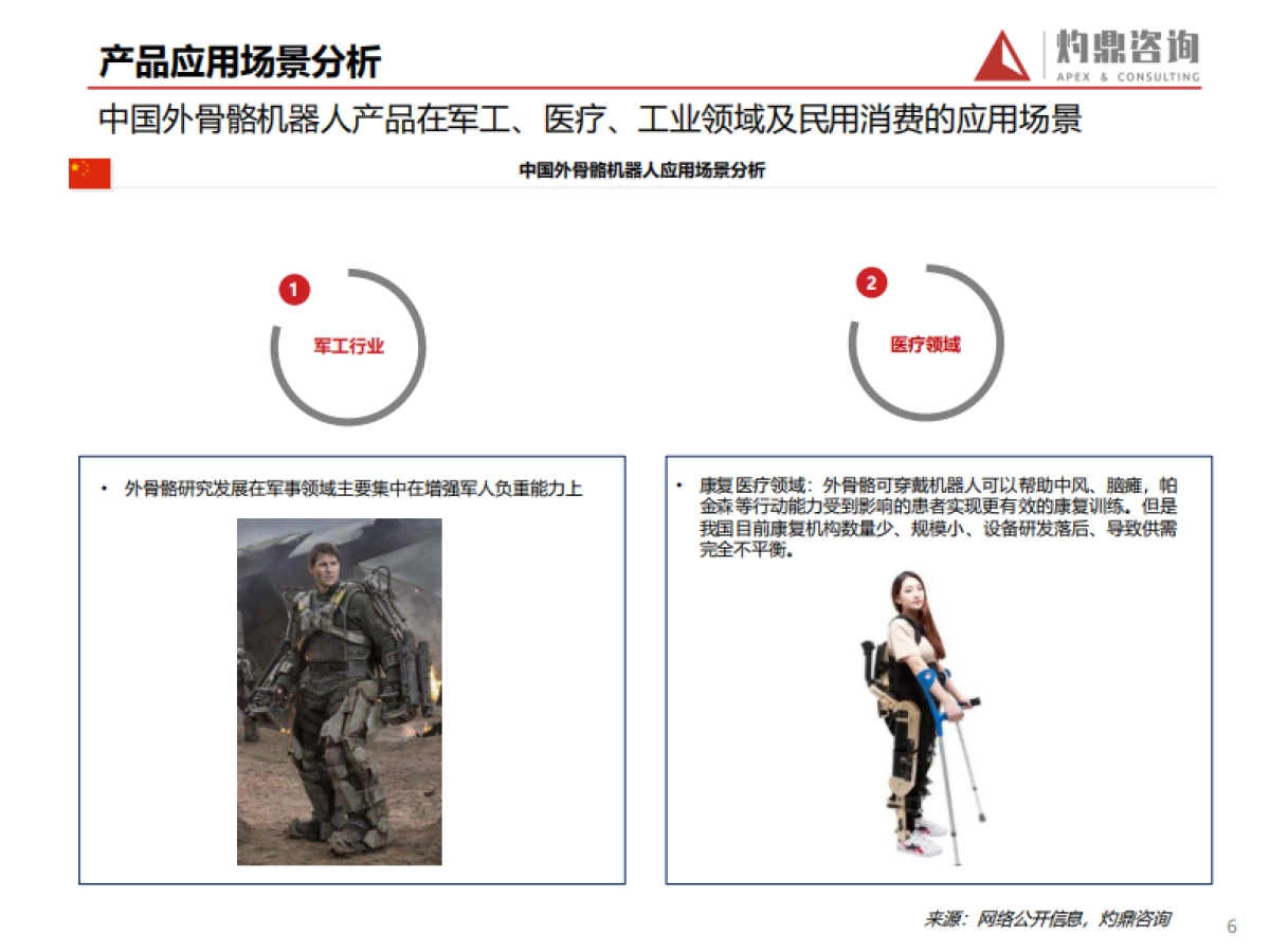 外骨骼机器人市场行业研究报告-灼鼎咨询-26页_第6页