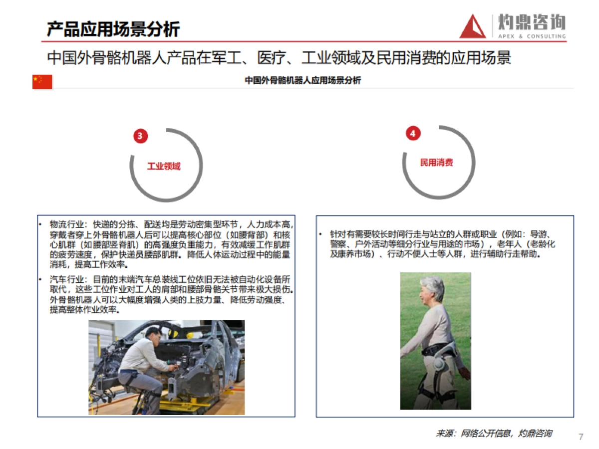 外骨骼机器人市场行业研究报告-灼鼎咨询-26页_第7页
