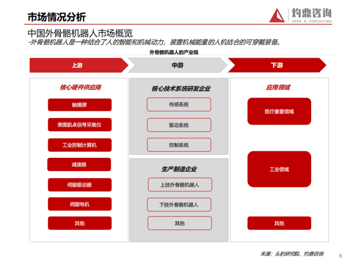 外骨骼机器人市场行业研究报告-灼鼎咨询-26页_第8页