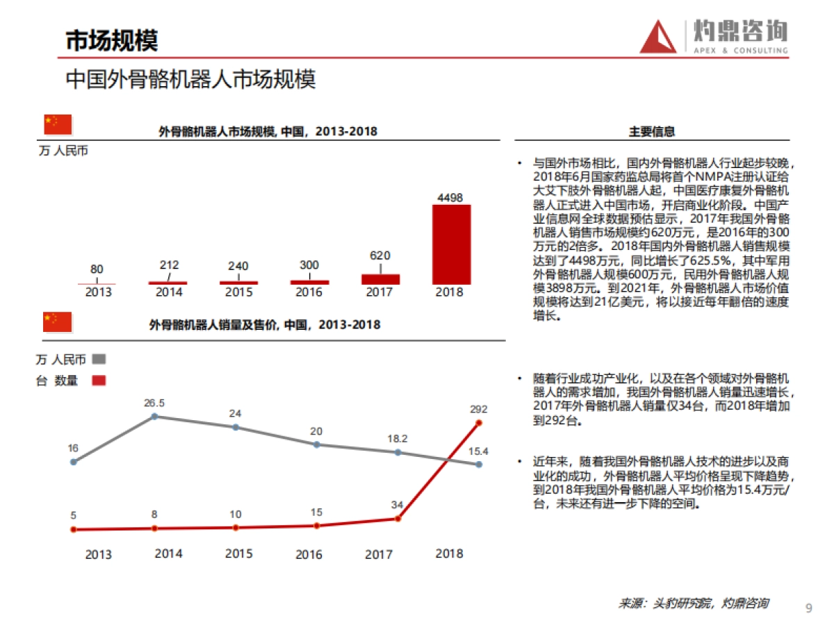 外骨骼机器人市场行业研究报告-灼鼎咨询-26页_第9页