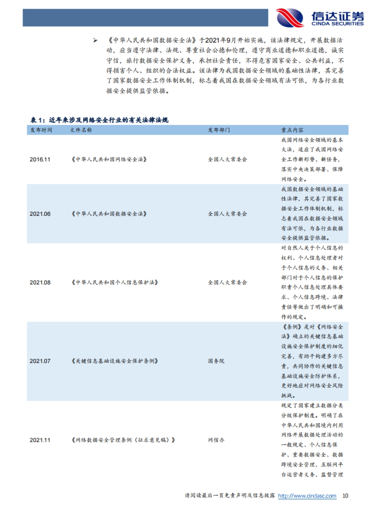 信达证券：网络安全行业深度报告-关注网安行业需求改善-看好AI带来的行业新机遇_第10页