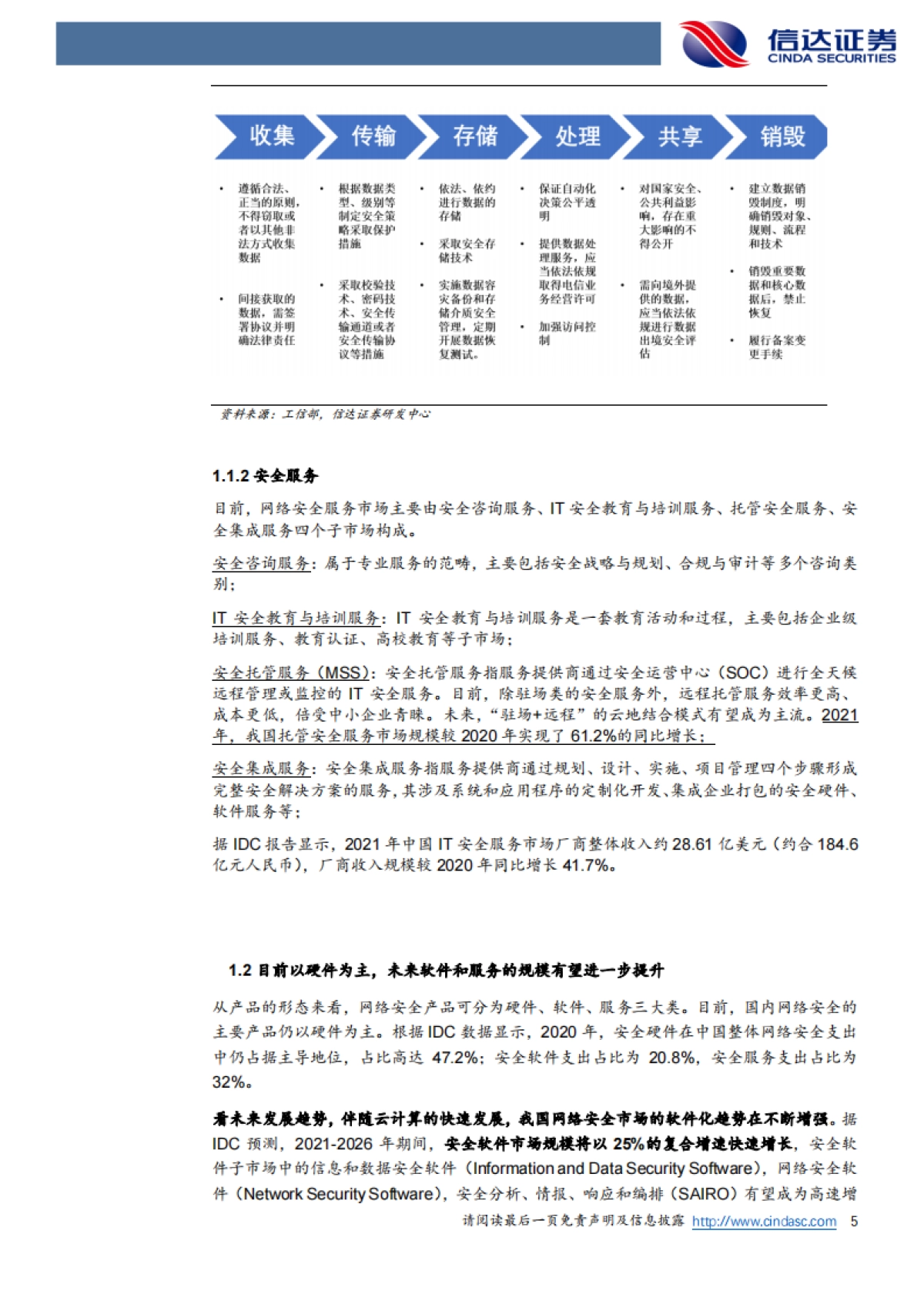 信达证券：网络安全行业深度报告-关注网安行业需求改善-看好AI带来的行业新机遇_第5页