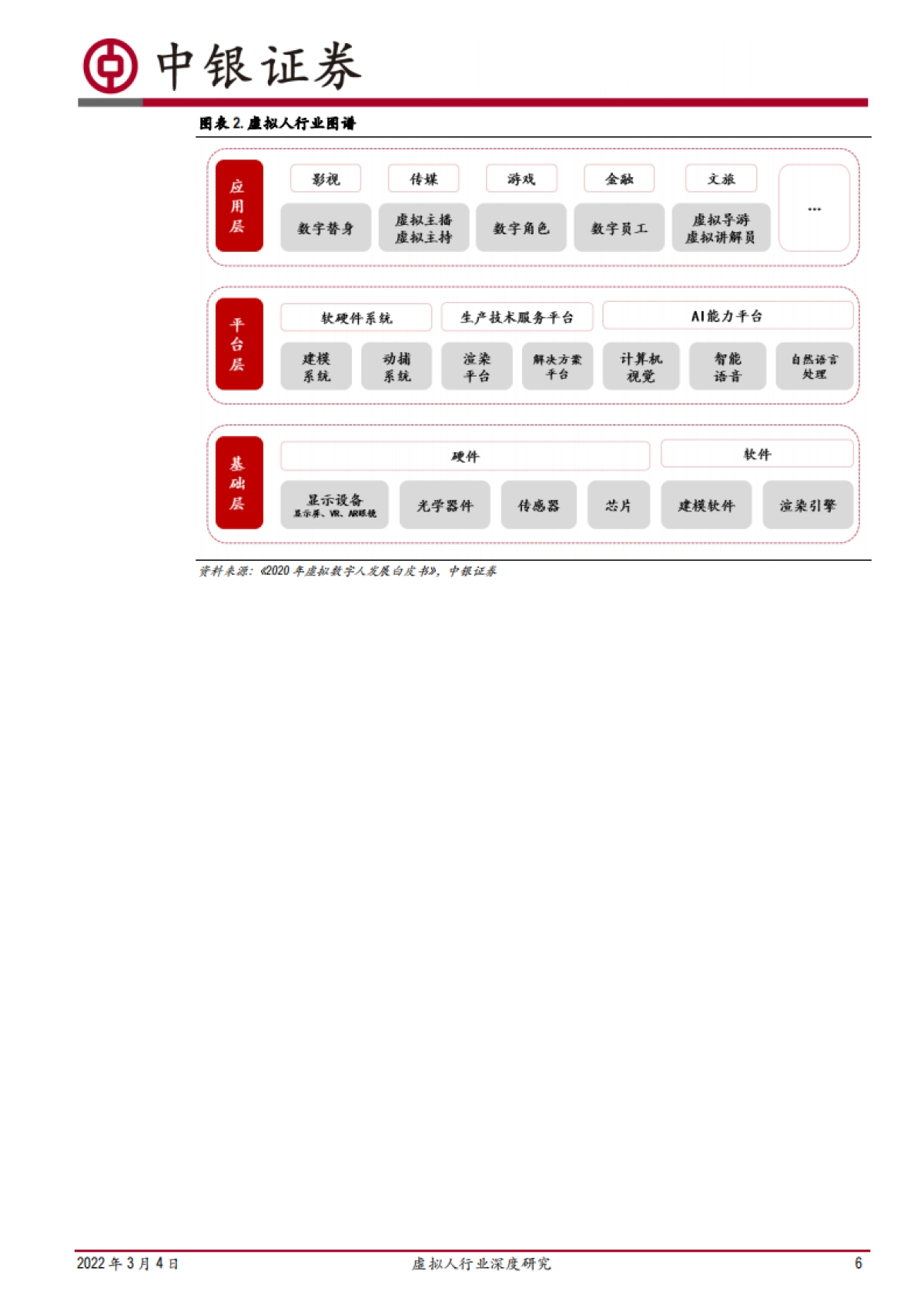 虚拟人行业深度研究:乘元宇宙之风,虚拟人产业发展加速-中银证券-40页_第6页