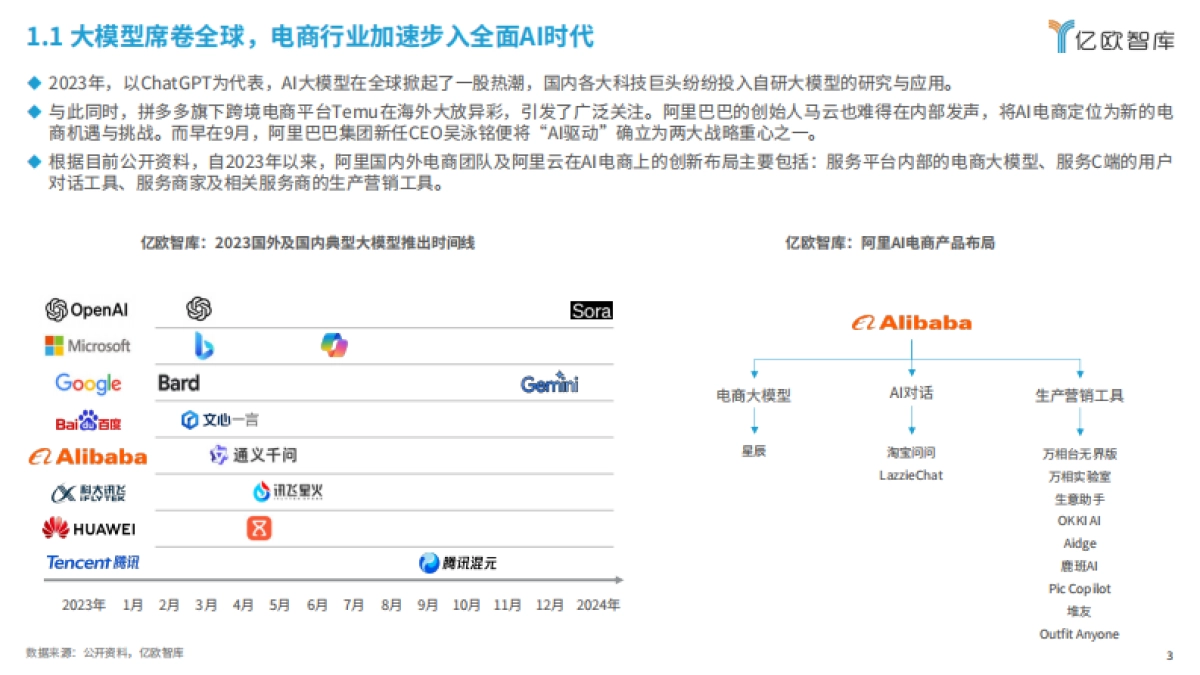 亿欧智库:2024年AI电商行业展望与价值分析报告_第3页