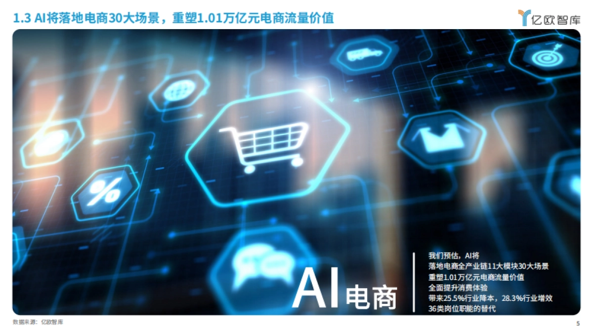 亿欧智库:2024年AI电商行业展望与价值分析报告_第5页