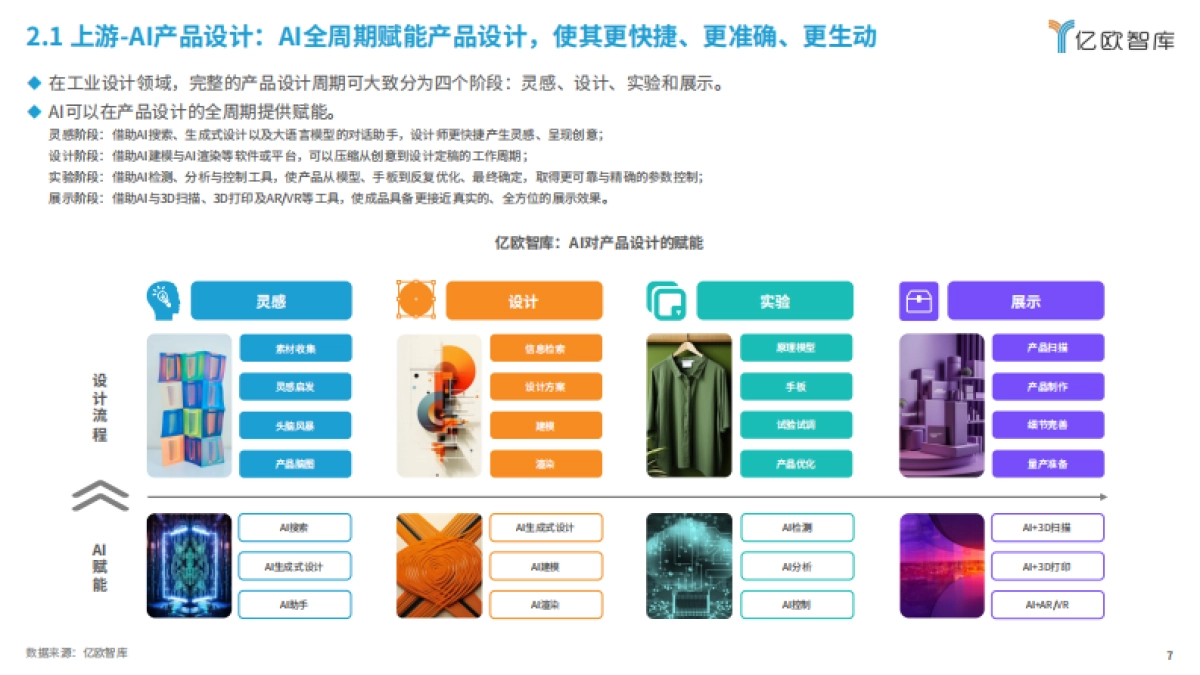 亿欧智库:2024年AI电商行业展望与价值分析报告_第7页