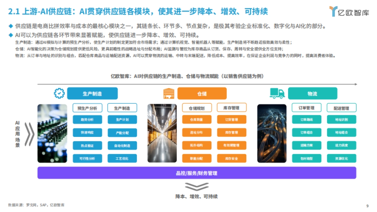 亿欧智库:2024年AI电商行业展望与价值分析报告_第9页