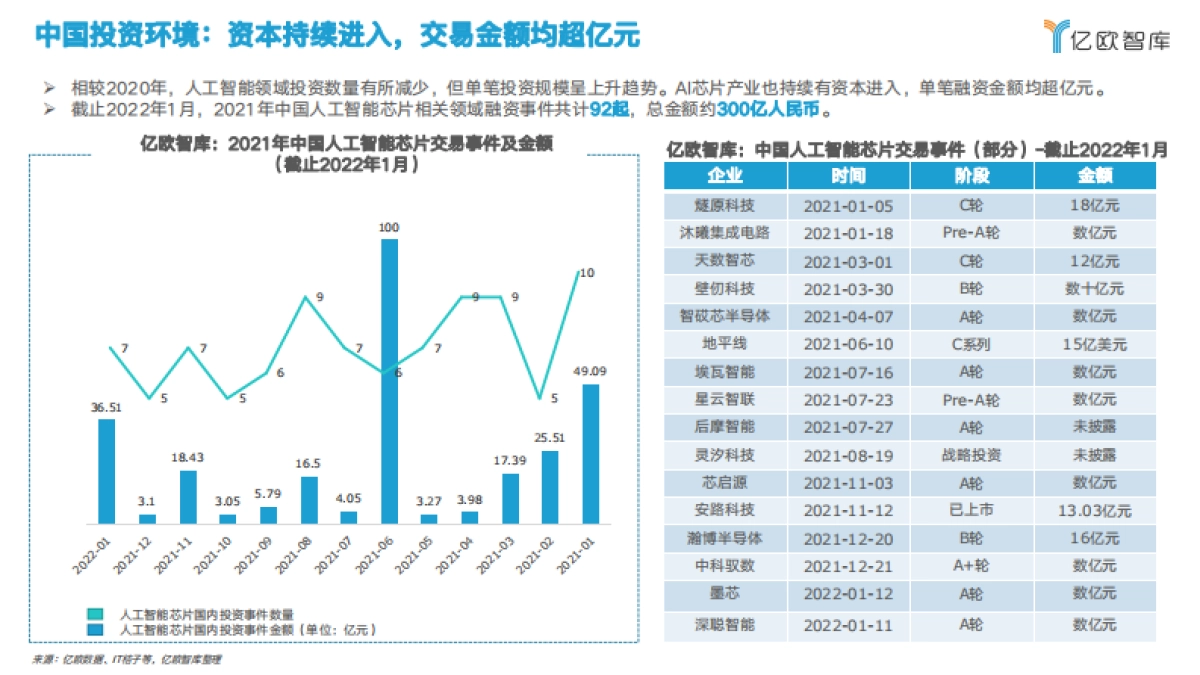 亿欧智库：中国人工智能芯片行业研究报告_第10页