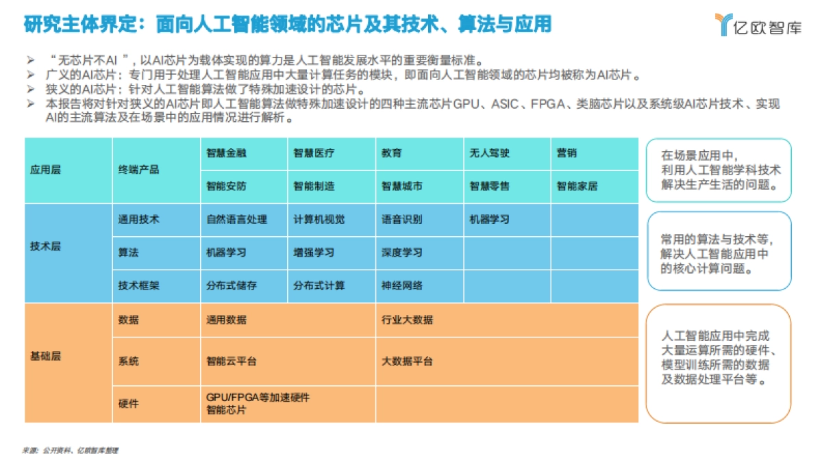 亿欧智库：中国人工智能芯片行业研究报告_第5页