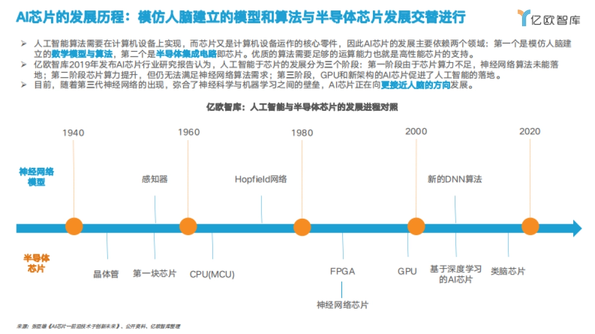 亿欧智库：中国人工智能芯片行业研究报告_第6页