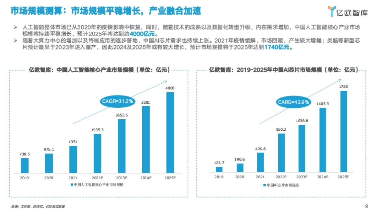 亿欧智库：中国人工智能芯片行业研究报告_第9页