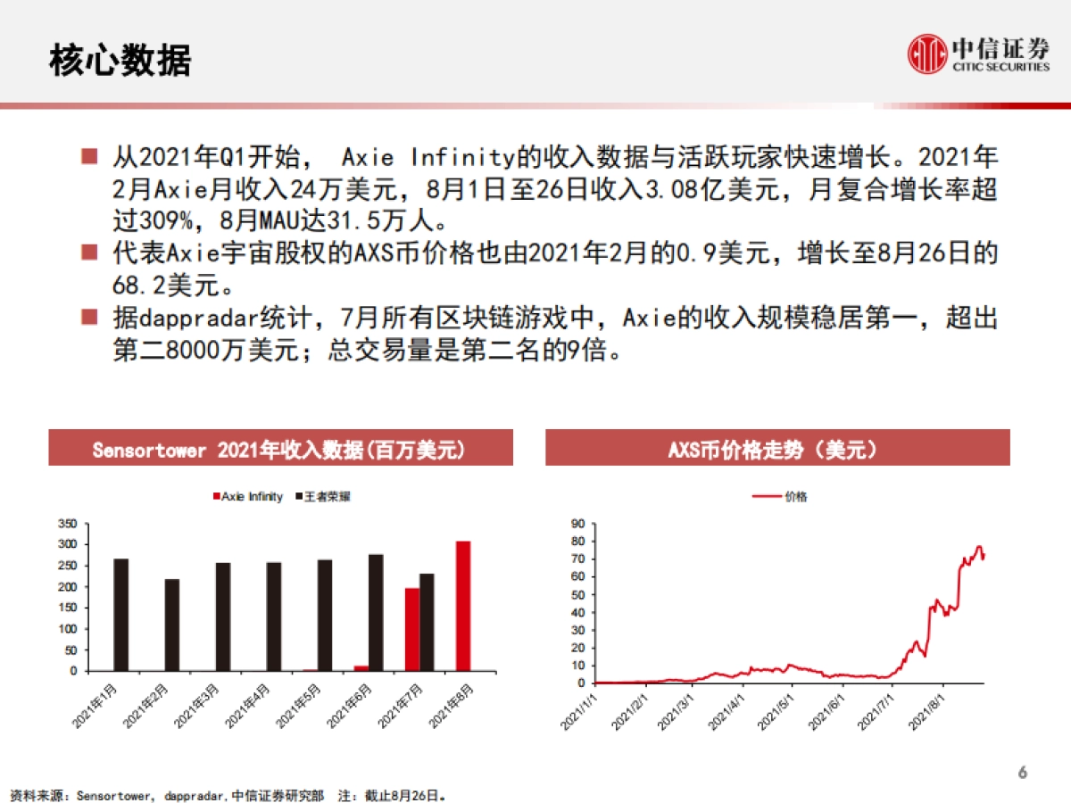 游戏行业专题报告：爆款nft游戏axie，以太坊区块链的元宇宙探索_第7页