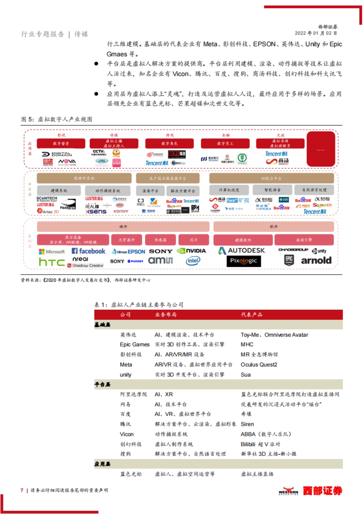 元宇宙是下一个互联网方向吗(三):虚拟人大有可为,影视行业有望受益-西部证券-24页_第7页