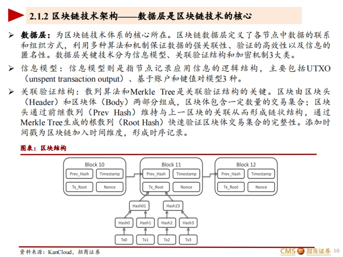 招商证券-互联网行业区块链及区块链游戏研究：Play-to-earn展现元宇宙的未来_第10页