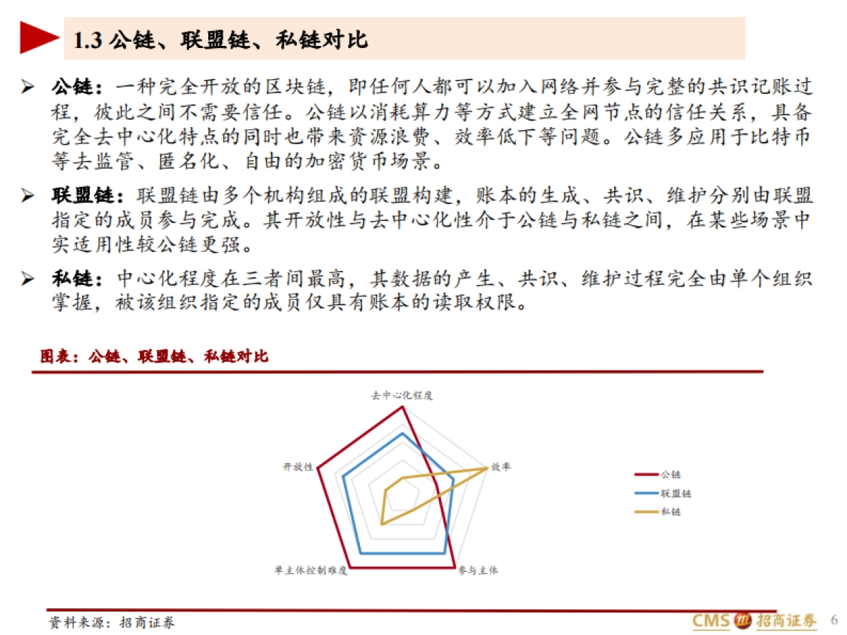 招商证券-互联网行业区块链及区块链游戏研究：Play-to-earn展现元宇宙的未来_第6页
