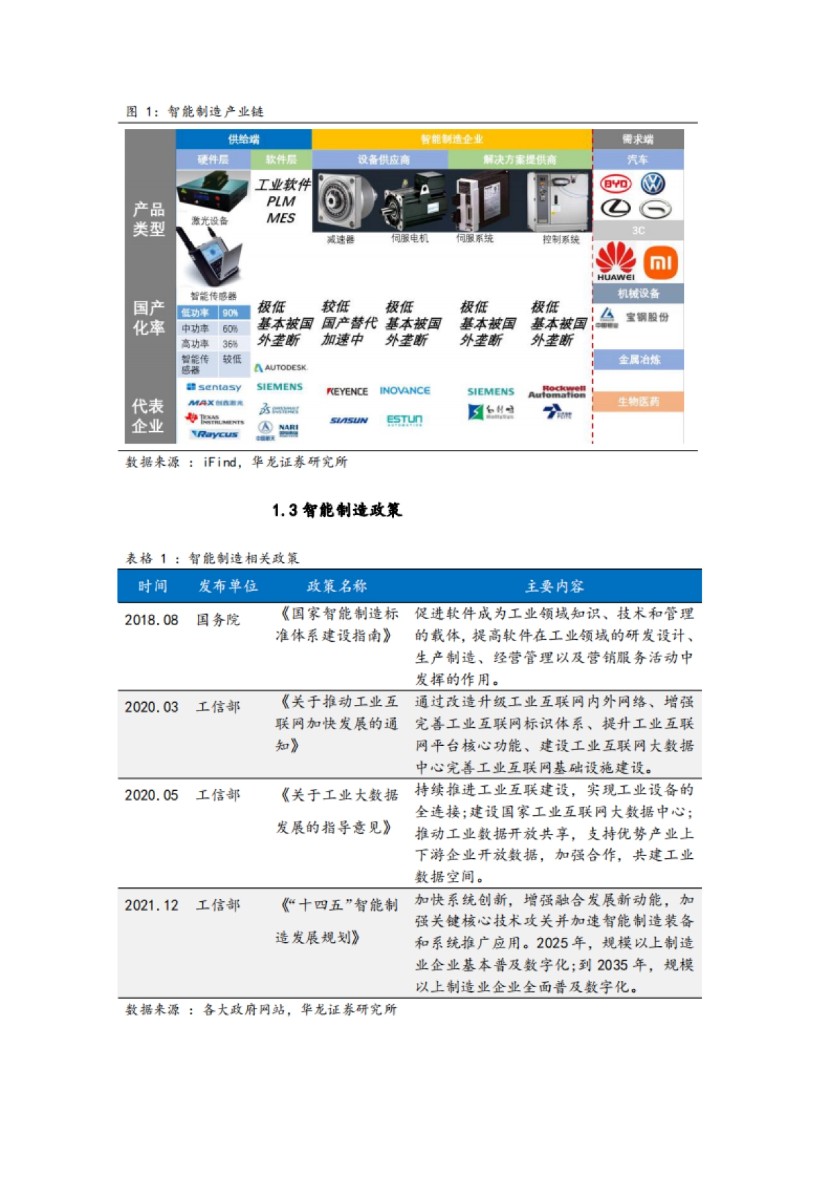 智能制造行业研究报告：激光设备高景气，机器人迎来新机遇-华龙证券-25页_第4页