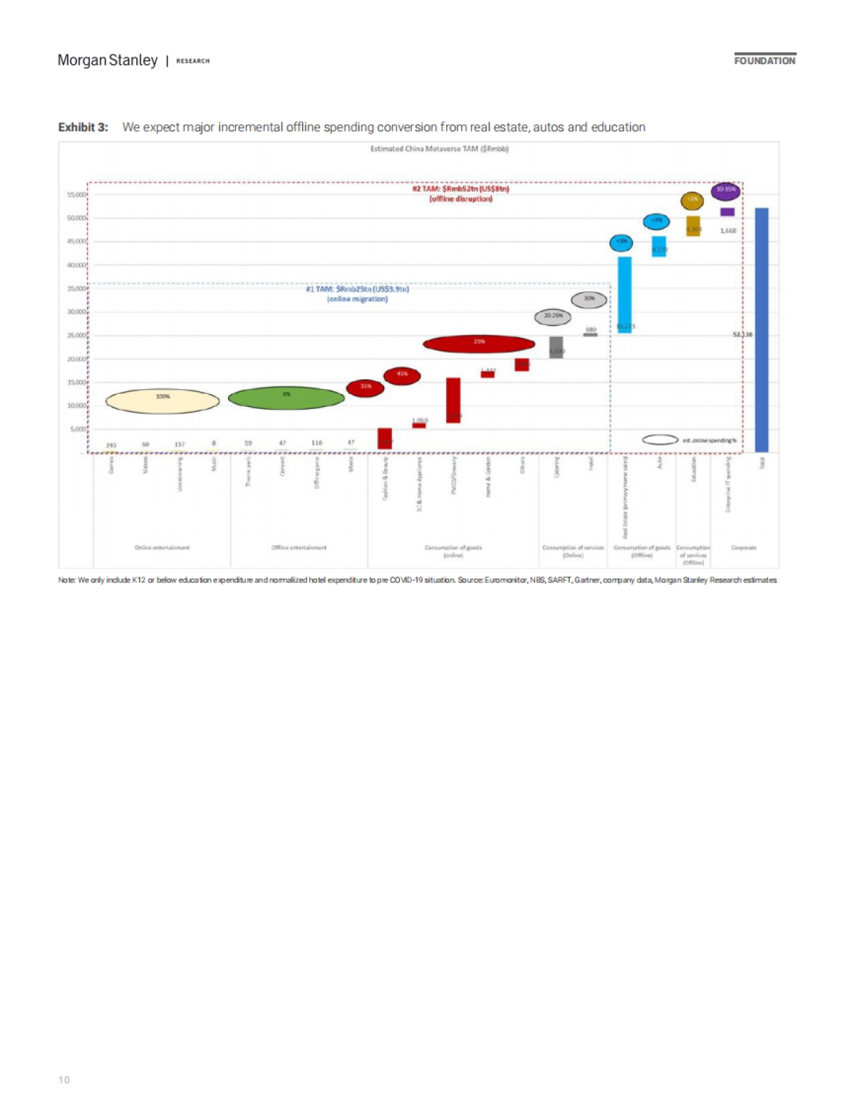 中国互联网行业报告：元宇宙！下一代移动互联网？（英）-摩根士丹利-45页_第10页