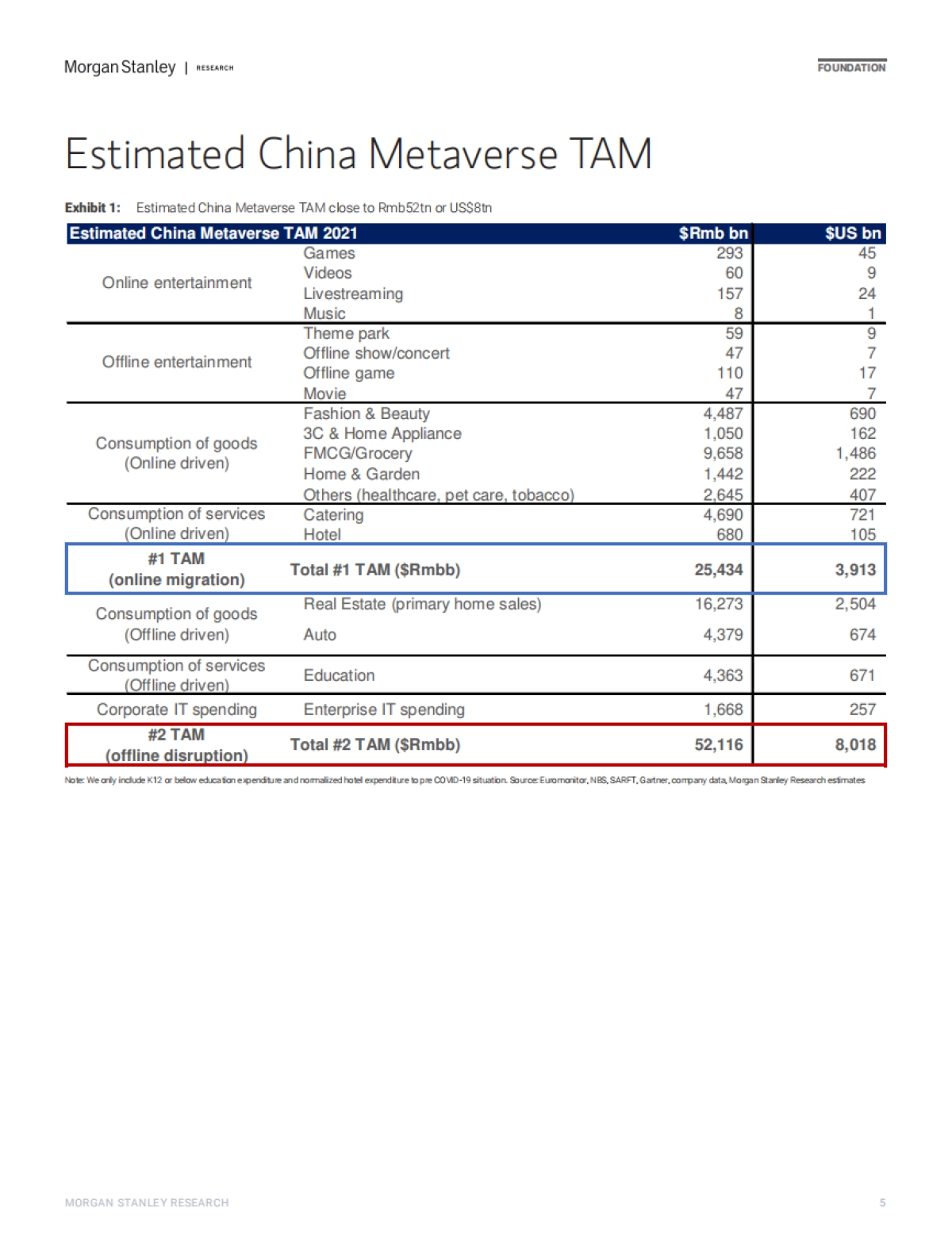 中国互联网行业报告：元宇宙！下一代移动互联网？（英）-摩根士丹利-45页_第5页