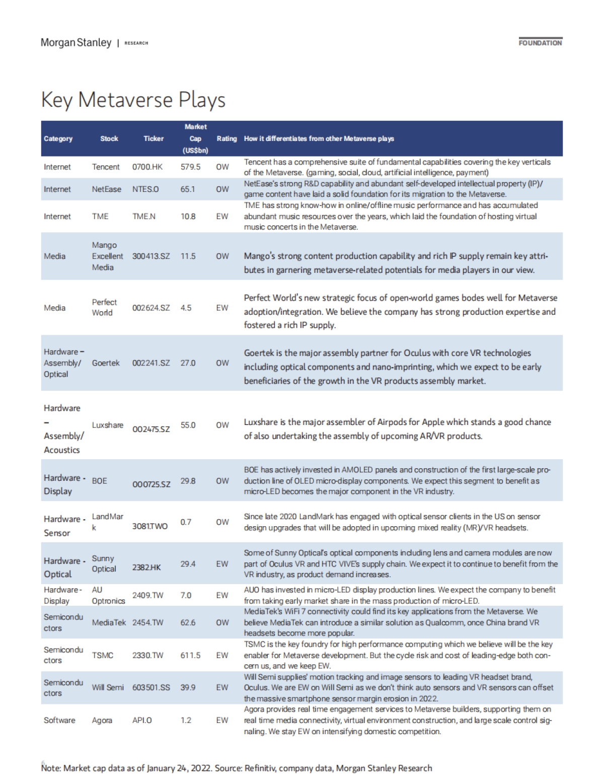 中国互联网行业报告：元宇宙！下一代移动互联网？（英）-摩根士丹利-45页_第6页
