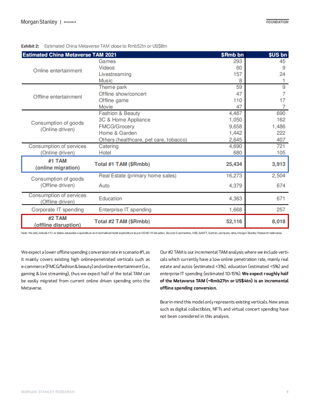 中国互联网行业报告：元宇宙！下一代移动互联网？（英）-摩根士丹利-45页_第9页