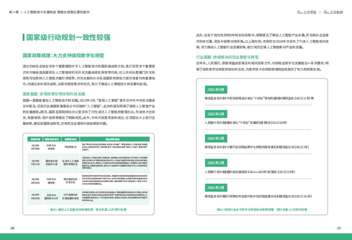 众安科技：2023 AIGC&ChatGPT保险行业应用白皮书_第6页