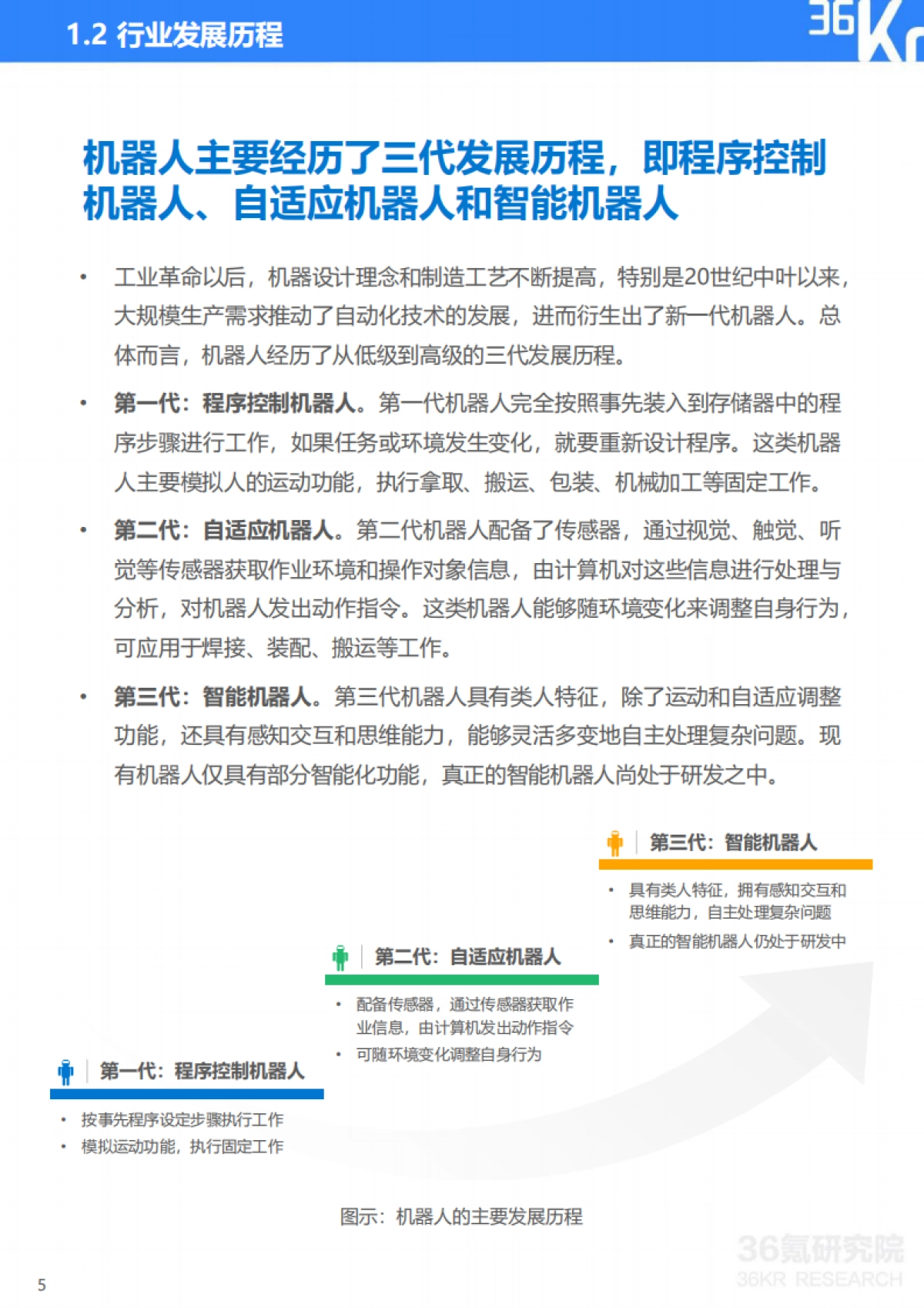 2021年中国机器人行业研究报告-36Kr-41页_第6页