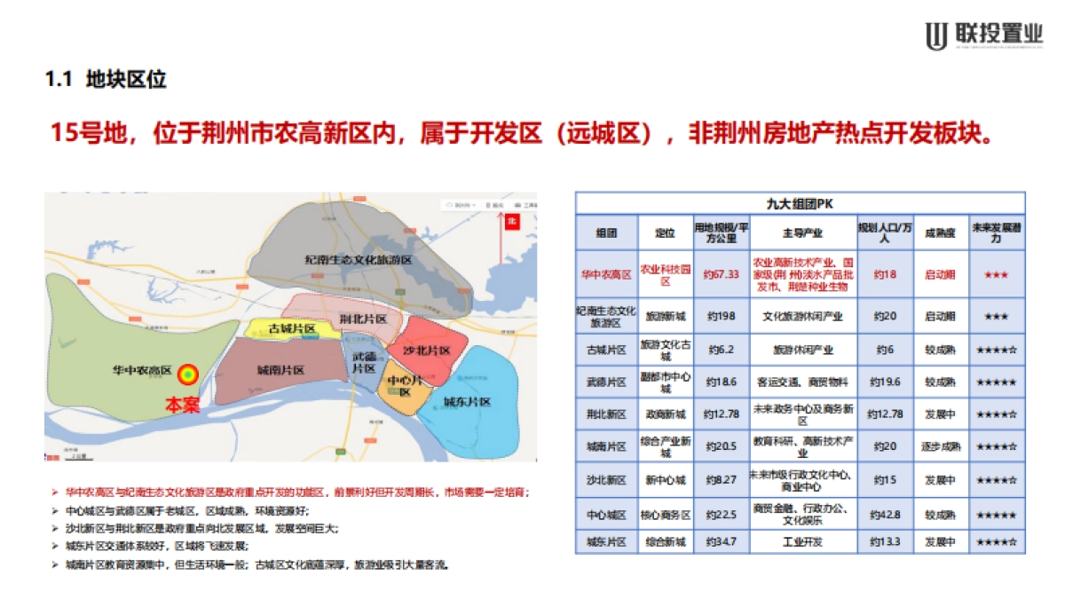 2021荆州农高区15号地定位发展报告方案_第5页