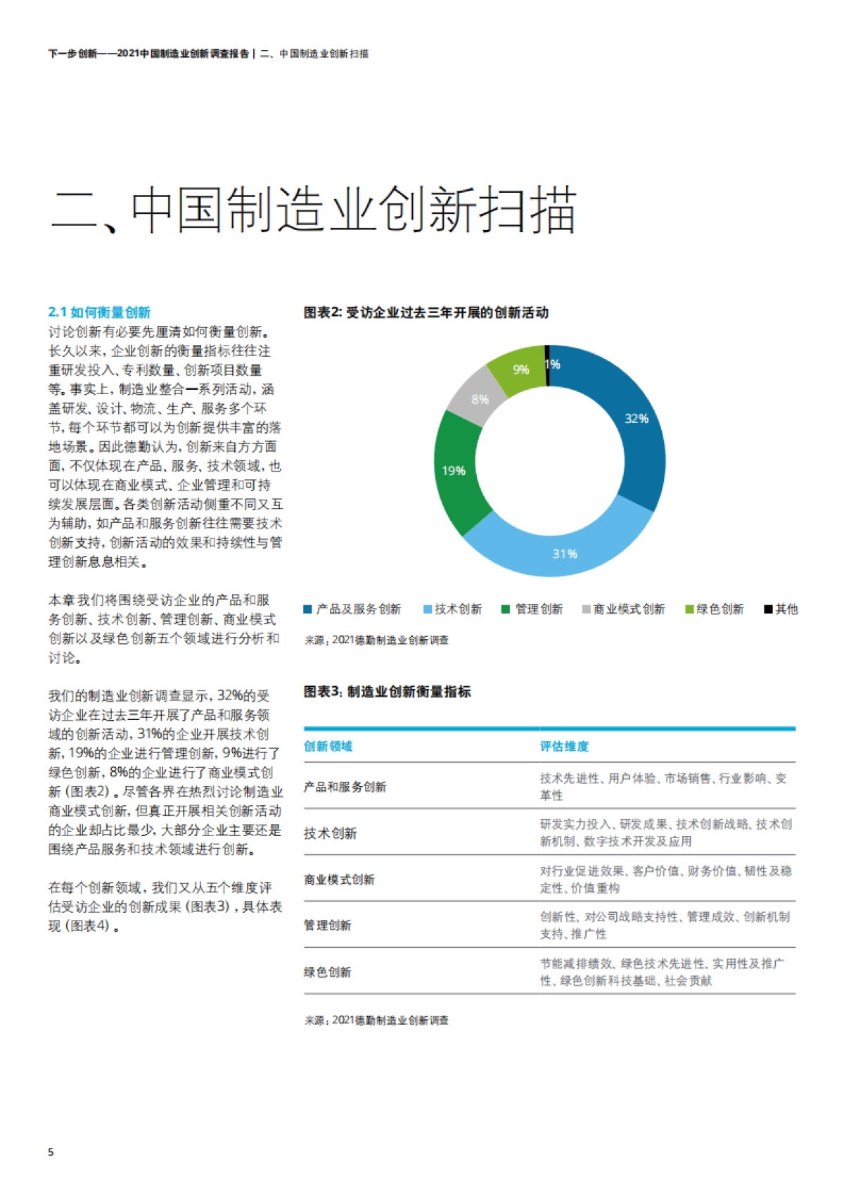 2021中国制造业创新调查报告：下一步创新_第8页