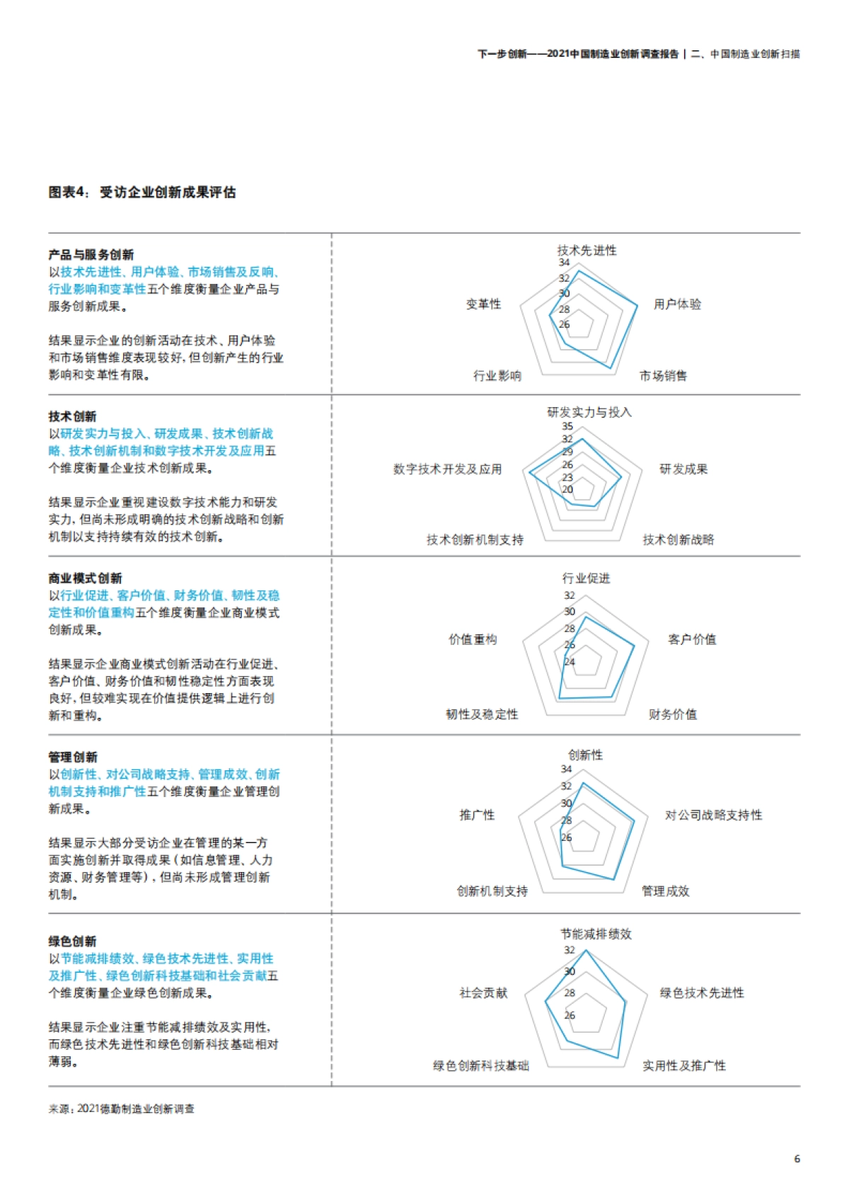 2021中国制造业创新调查报告：下一步创新_第9页