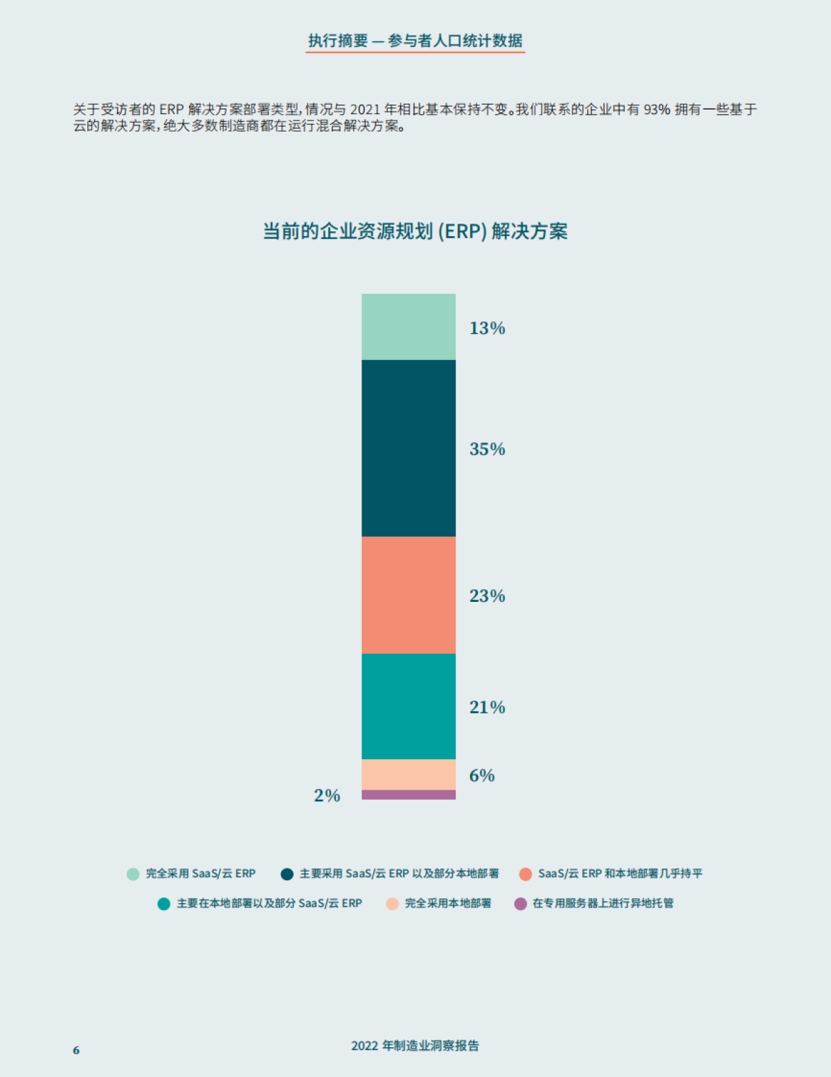 Epicor:2022年制造业洞见报告_第6页