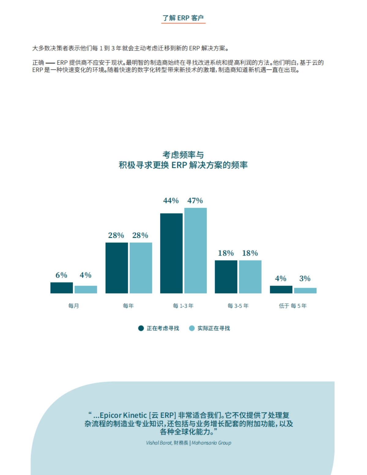 Epicor:2022年制造业洞见报告_第9页