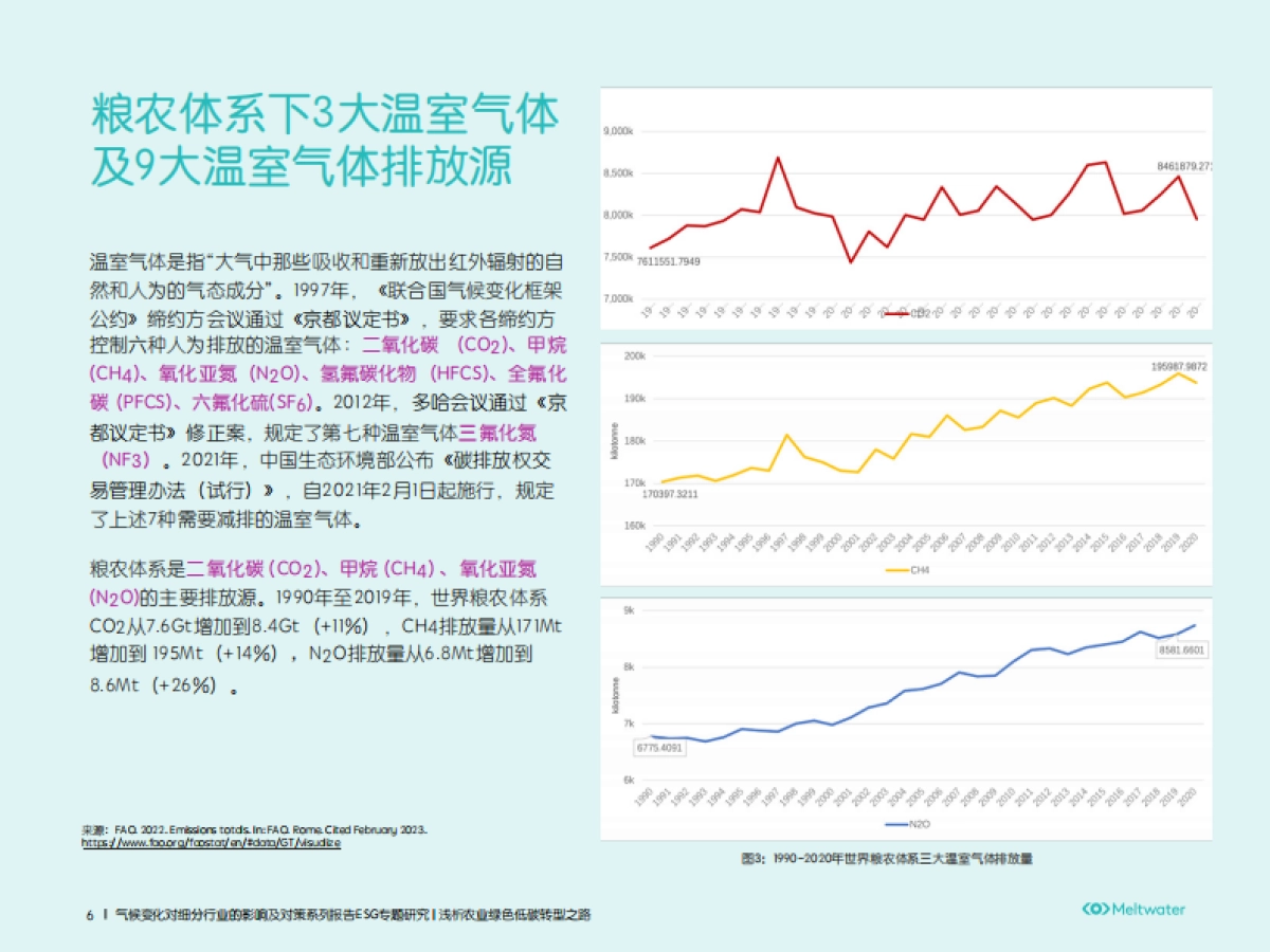 Meltwater融文:ESG专题研究-浅析农业绿色低碳转型之路_第6页