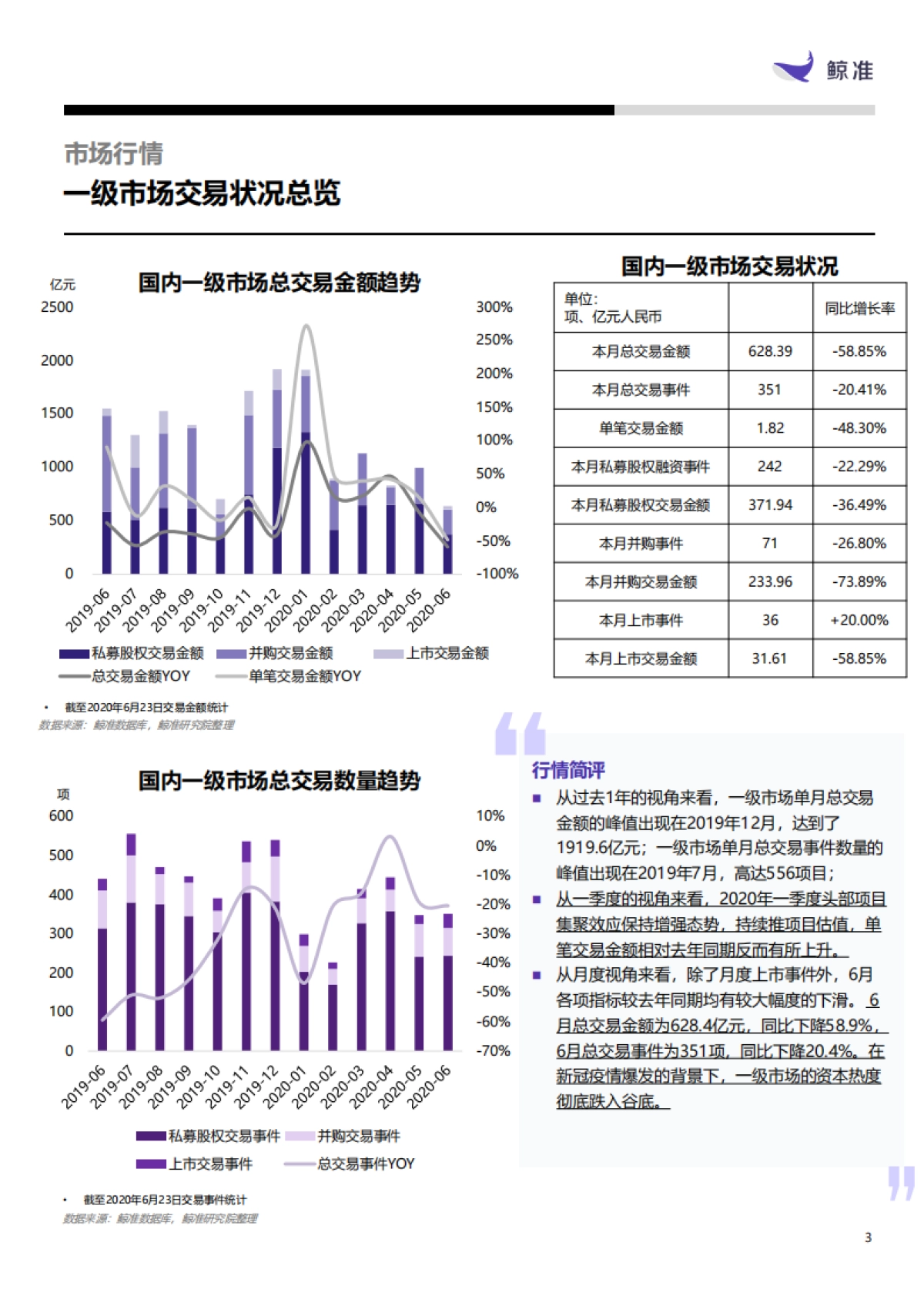 高端制造:轨道交通装备-鲸准研究-28页_第3页
